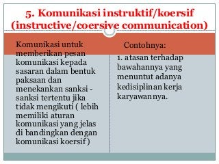 Detail Contoh Komunikasi Informatif Nomer 6