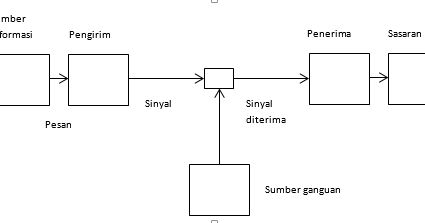 Detail Contoh Komunikasi Informatif Nomer 50