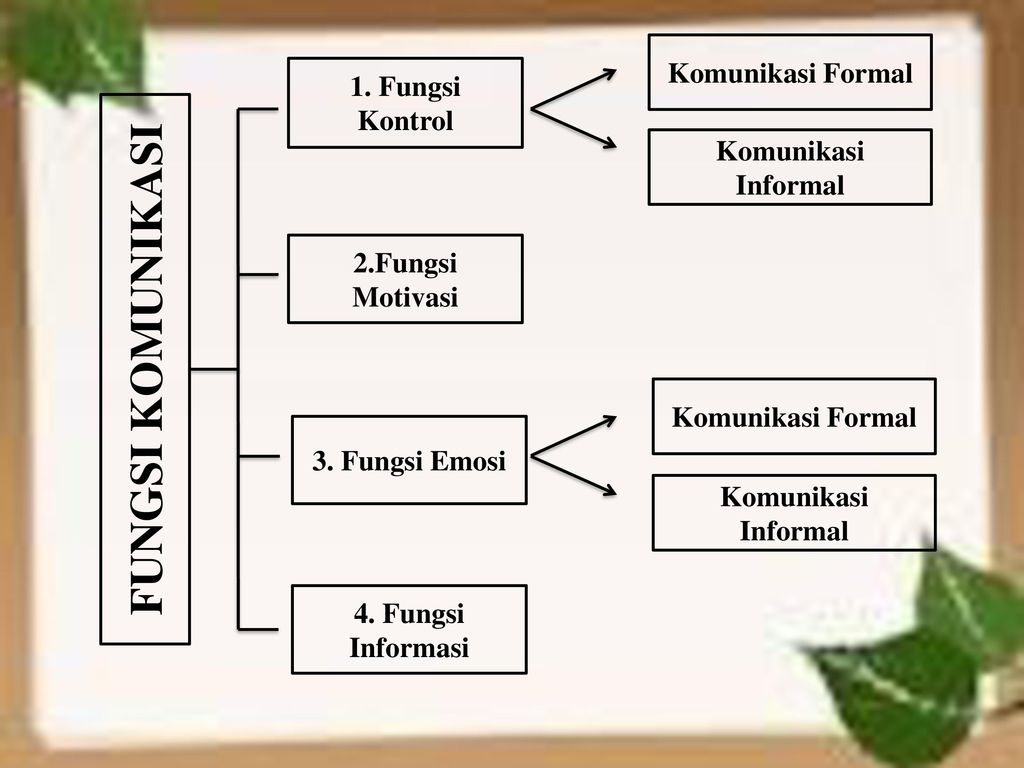 Detail Contoh Komunikasi Kantor Nomer 53