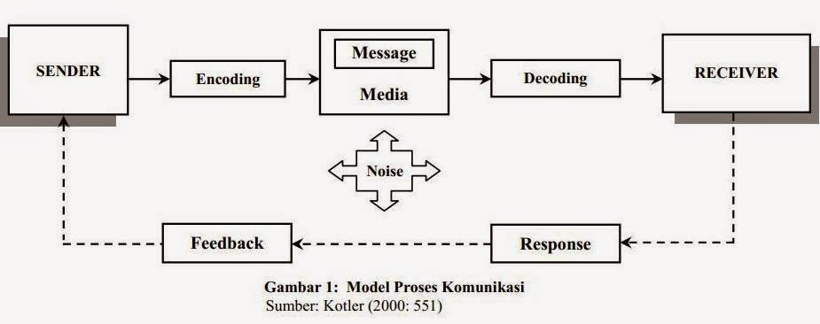 Detail Contoh Komunikasi Kantor Nomer 56