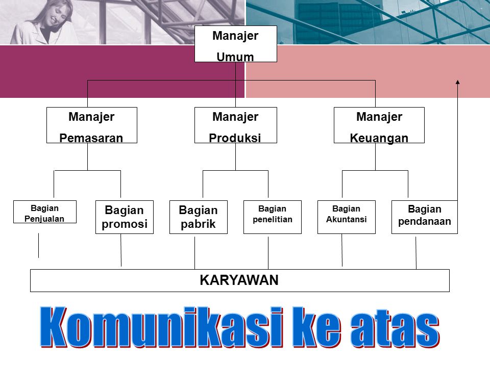 Detail Contoh Komunikasi Ke Atas Nomer 15