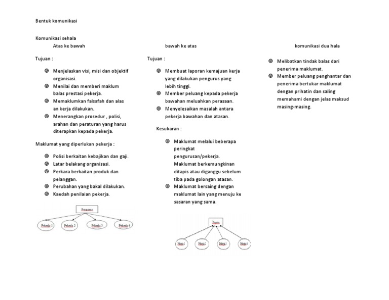 Detail Contoh Komunikasi Ke Atas Nomer 17