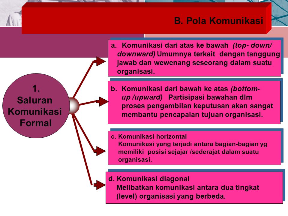 Detail Contoh Komunikasi Ke Atas Nomer 21