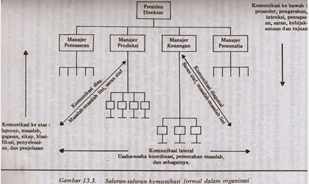 Detail Contoh Komunikasi Ke Atas Nomer 33
