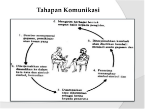 Detail Contoh Komunikasi Ke Atas Nomer 41