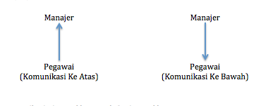 Detail Contoh Komunikasi Ke Atas Nomer 7