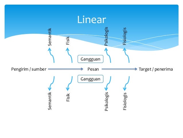 Detail Contoh Komunikasi Linear Nomer 13