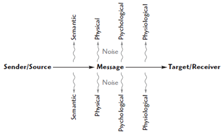 Detail Contoh Komunikasi Linear Nomer 25