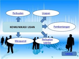 Detail Contoh Komunikasi Lisan Nomer 12