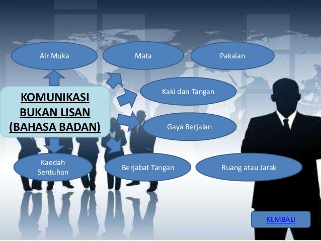 Detail Contoh Komunikasi Lisan Nomer 2