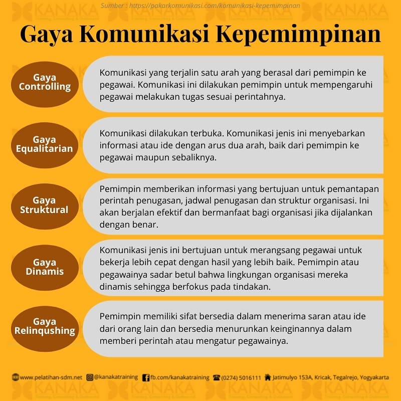 Detail Contoh Komunikasi Organisasi Nomer 9