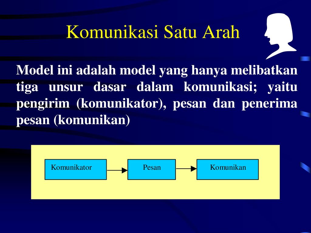 Detail Contoh Komunikasi Satu Arah Nomer 15