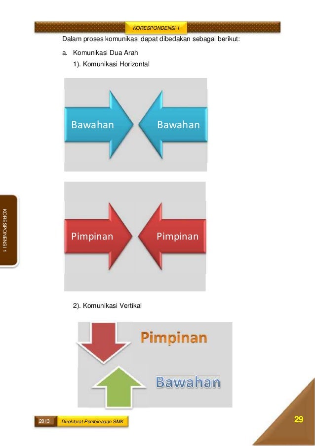 Detail Contoh Komunikasi Satu Arah Nomer 25