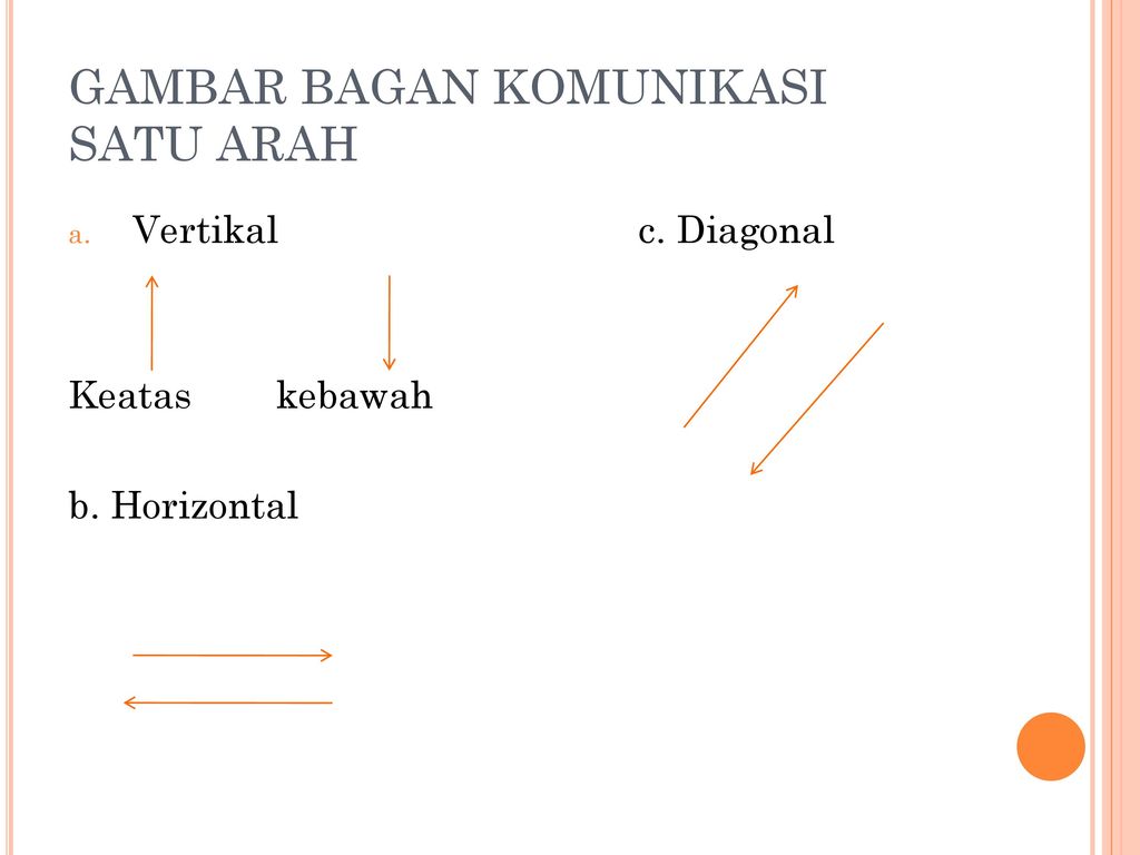 Detail Contoh Komunikasi Satu Arah Nomer 26