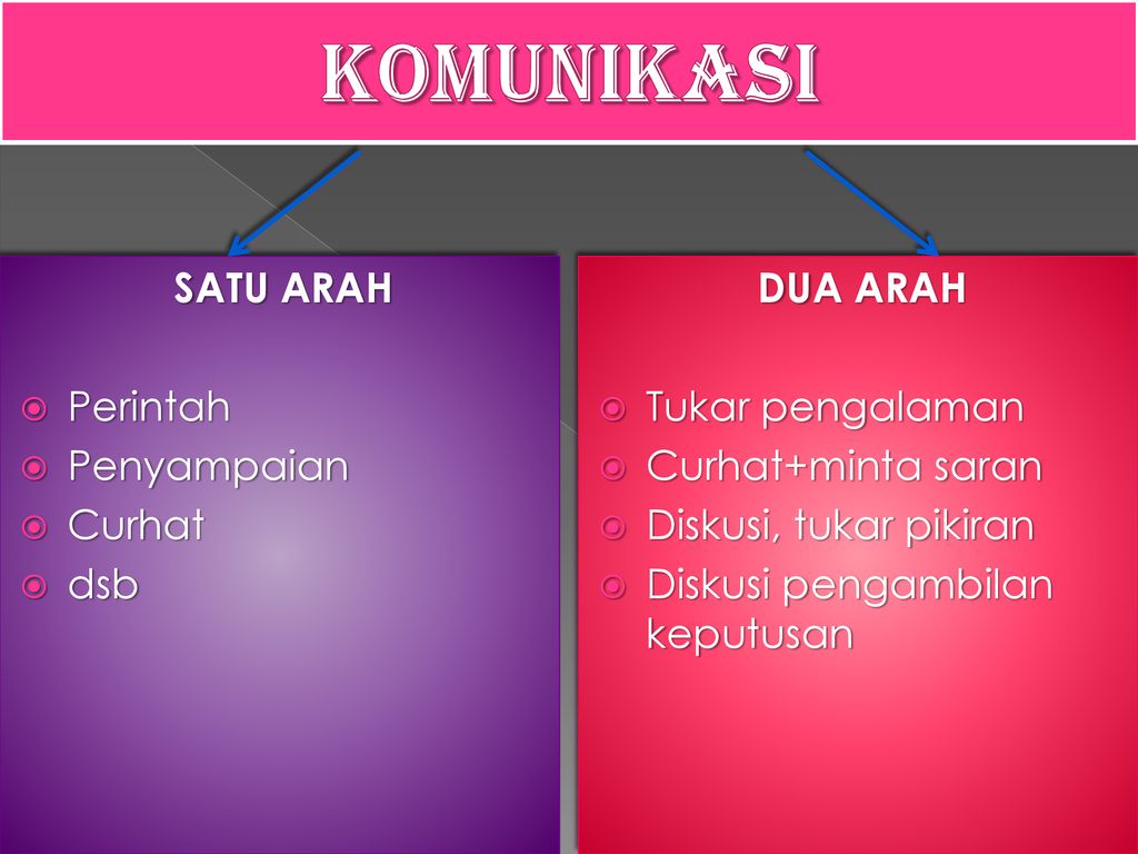 Detail Contoh Komunikasi Satu Arah Nomer 5