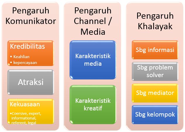 Detail Contoh Komunikasi Yang Efektif Nomer 14