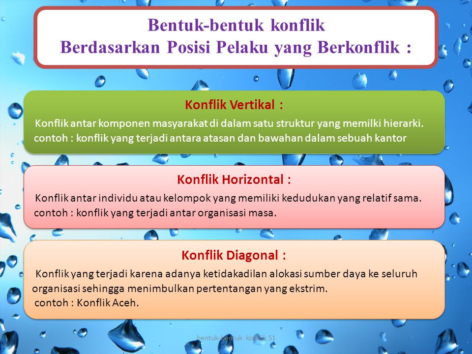 Detail Contoh Konflik Dalam Keluarga Nomer 52