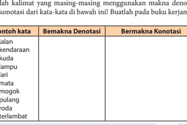 Detail Contoh Konotasi Dan Denotasi Nomer 11