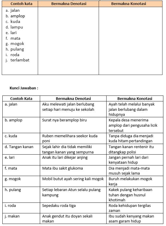 Detail Contoh Konotasi Dan Denotasi Nomer 21