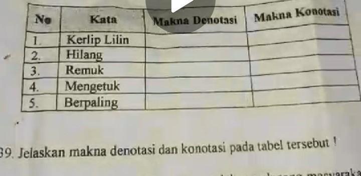 Detail Contoh Konotasi Dan Denotasi Nomer 32