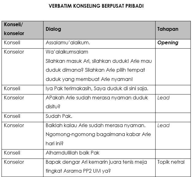 Detail Contoh Konseling Individu Nomer 29