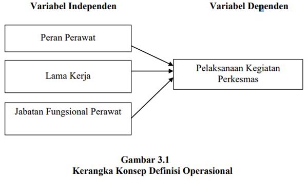 Detail Contoh Konsep Dalam Penelitian Nomer 19