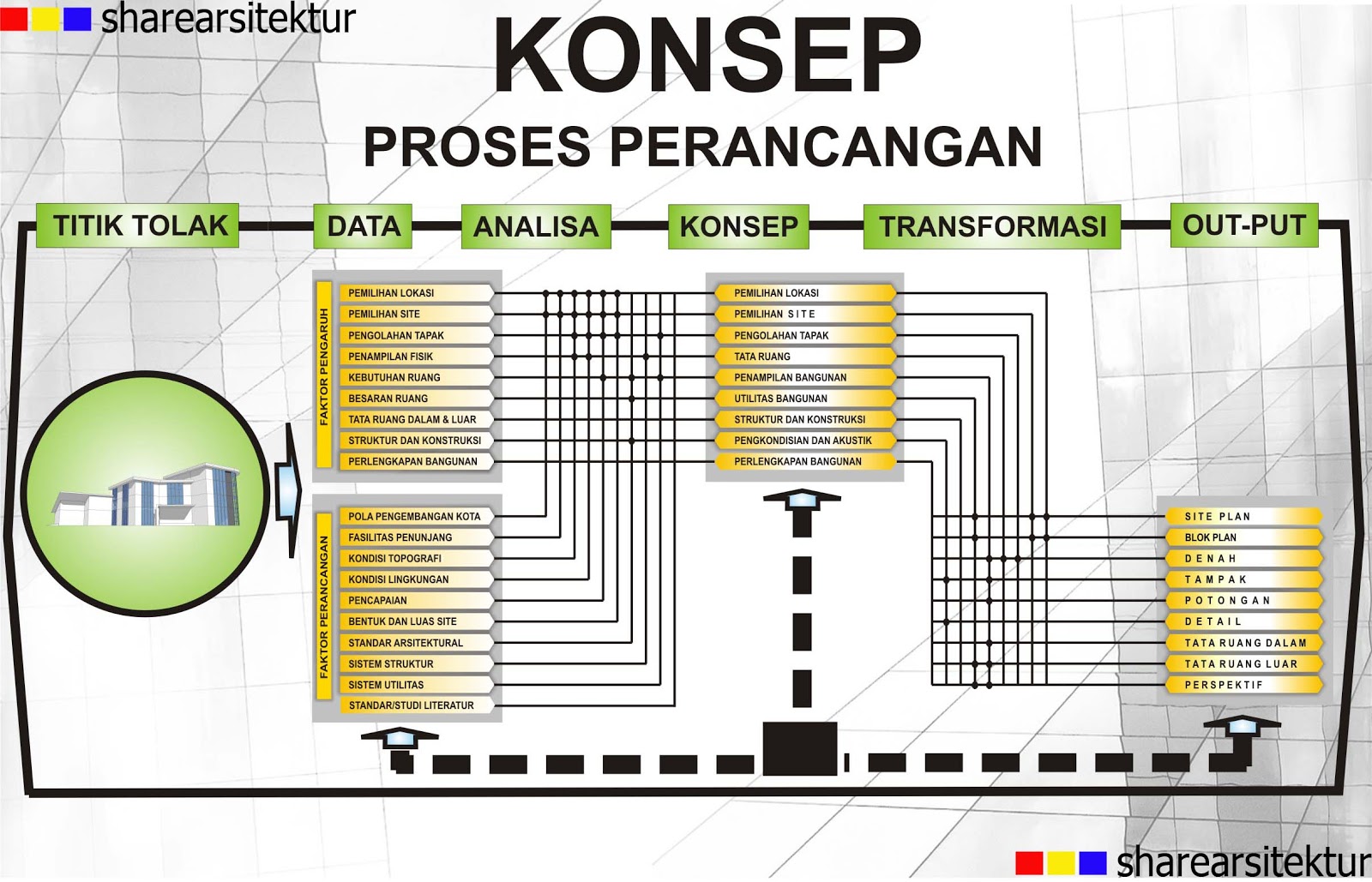 Detail Contoh Konsep Desain Nomer 14