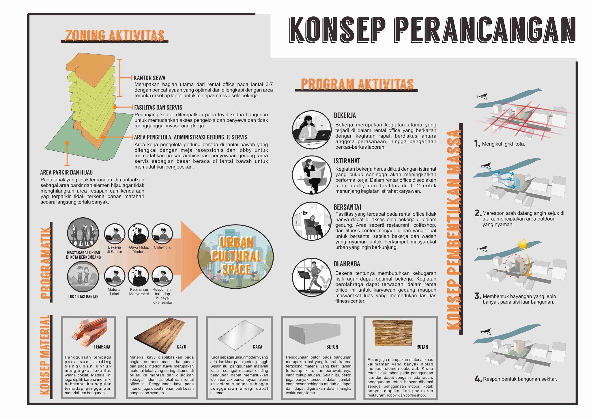 Detail Contoh Konsep Desain Nomer 5