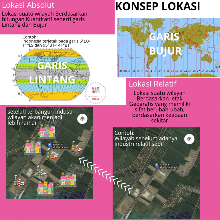 Detail Contoh Konsep Geografi Nomer 21