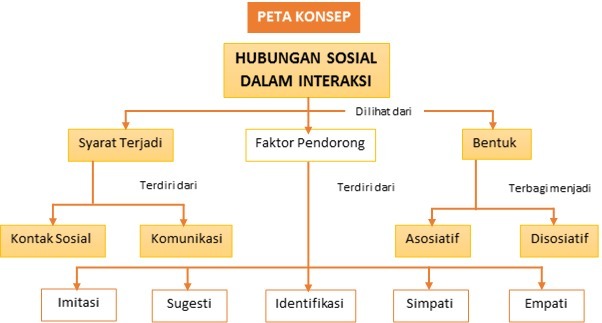 Detail Contoh Konsep Interaksi Nomer 12