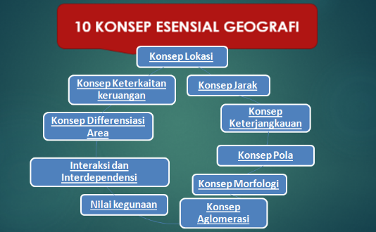 Detail Contoh Konsep Interaksi Nomer 24