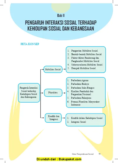 Detail Contoh Konsep Interaksi Nomer 54