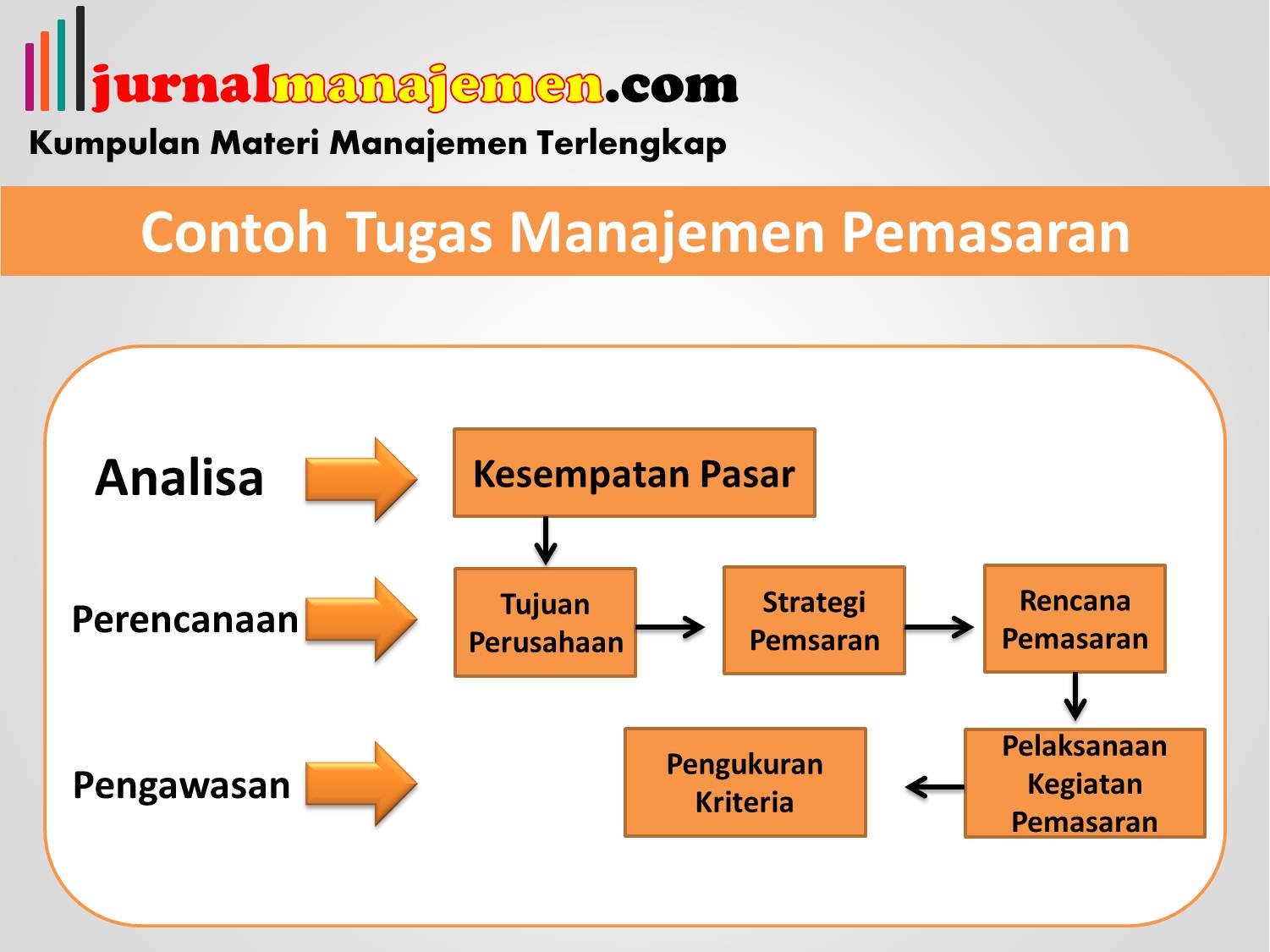 Detail Contoh Konsep Pemasaran Nomer 52