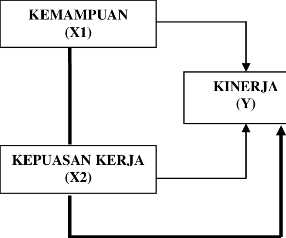 Detail Contoh Konsep Penelitian Nomer 26