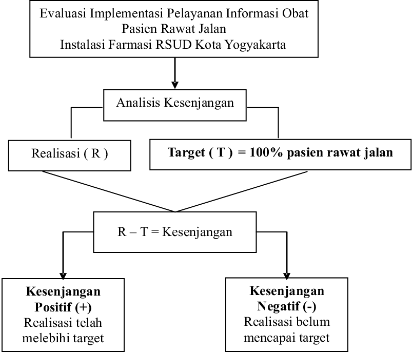 Detail Contoh Konsep Penelitian Nomer 10