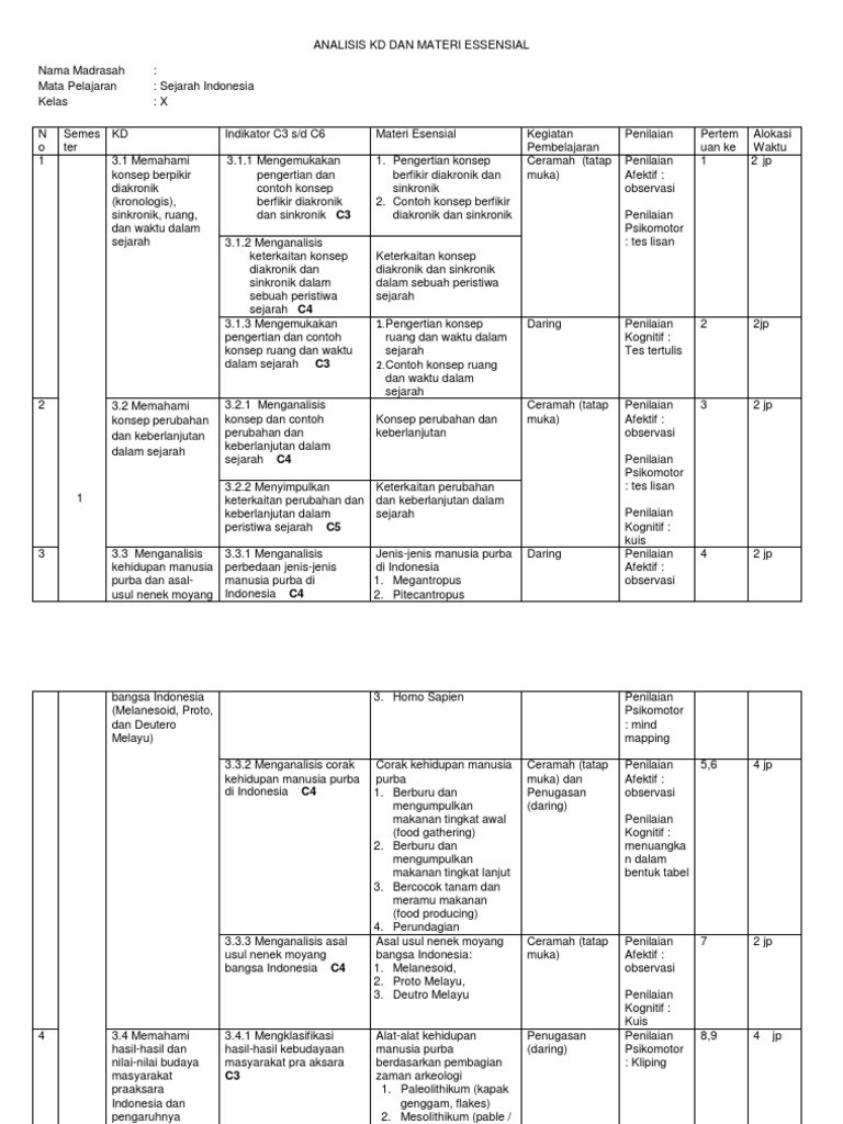 Detail Contoh Konsep Ruang Dalam Sejarah Nomer 57