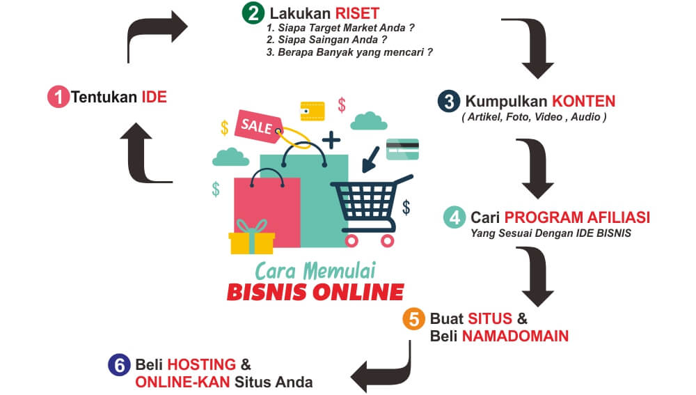 Contoh Konsep Usaha - KibrisPDR