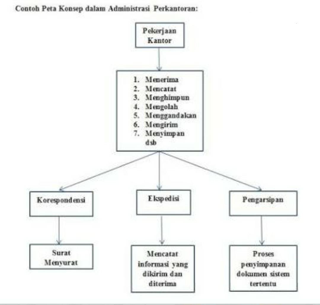 Detail Contoh Konsep Usaha Nomer 38