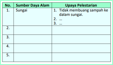 Detail Contoh Konservasi Sumber Daya Alam Nomer 39