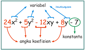 Contoh Konstanta Dan Variabel - KibrisPDR