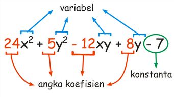 Detail Contoh Konstanta Dan Variabel Nomer 2