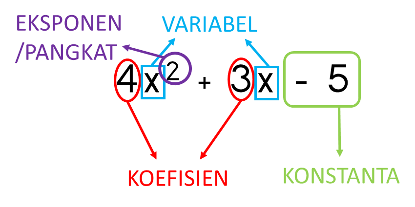 Detail Contoh Konstanta Dan Variabel Nomer 13