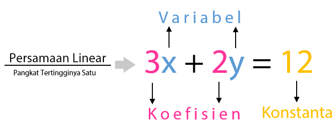 Detail Contoh Konstanta Dan Variabel Nomer 19