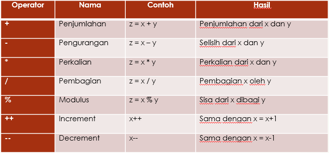 Detail Contoh Konstanta Dan Variabel Nomer 29