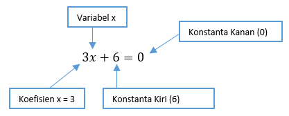 Detail Contoh Konstanta Dan Variabel Nomer 31