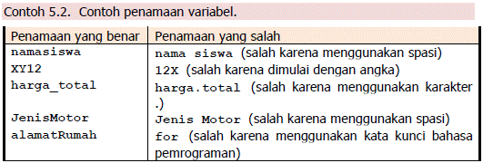 Detail Contoh Konstanta Dan Variabel Nomer 41