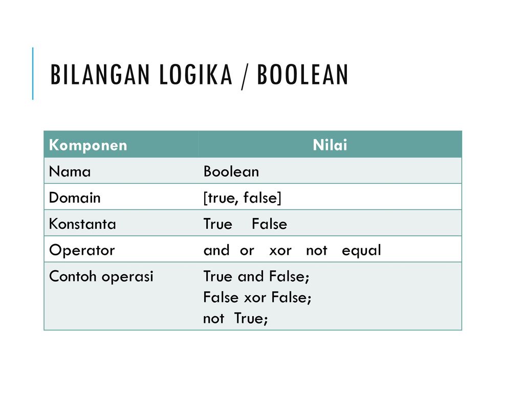 Detail Contoh Konstanta Dan Variabel Nomer 44