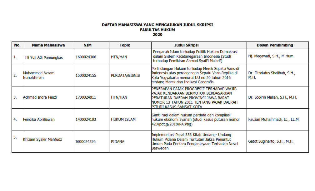 Detail Contoh Konsultasi Mahasiswa Nomer 30