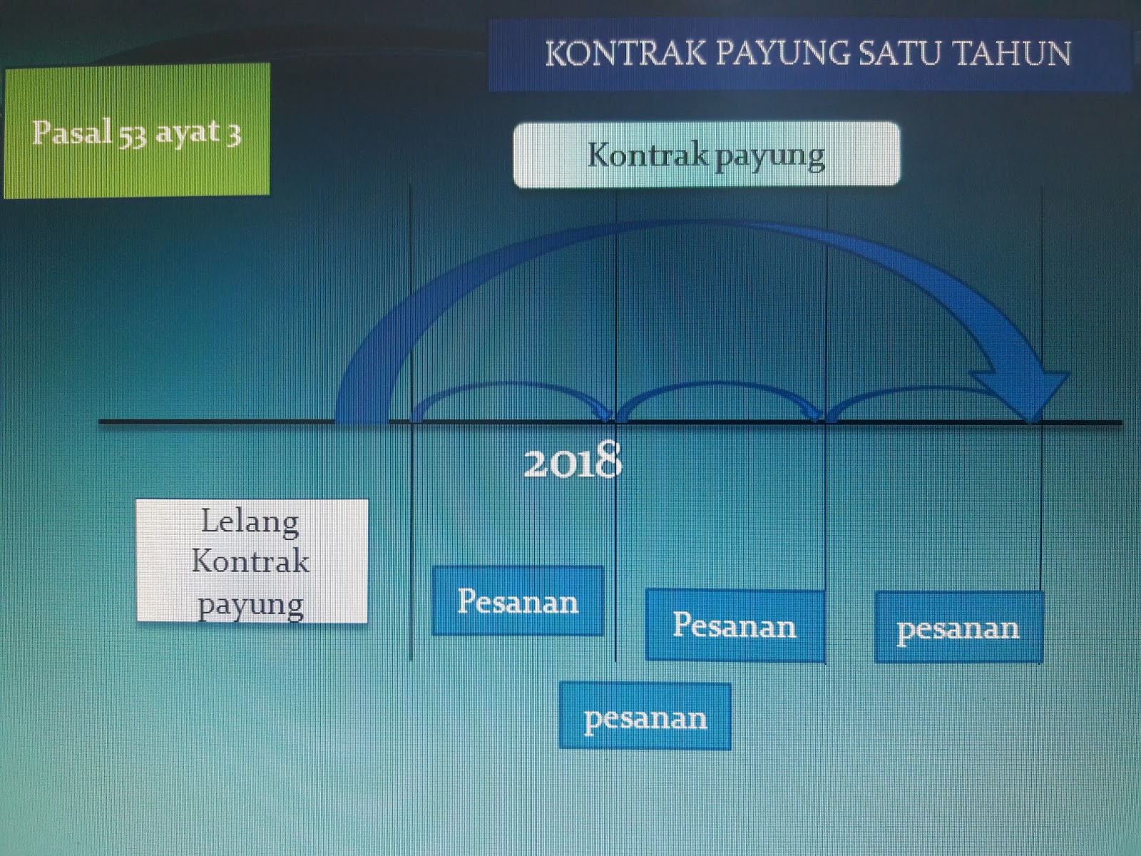 Detail Contoh Kontrak Payung Nomer 31