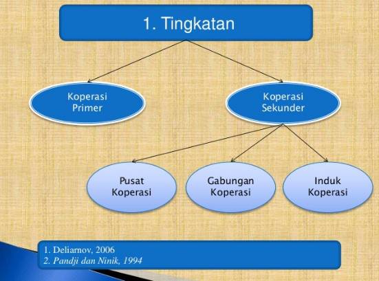 Detail Contoh Koperasi Sekunder Nomer 10